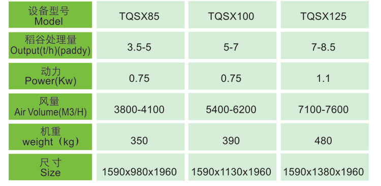 TQSX Series Destoner Technical Data
